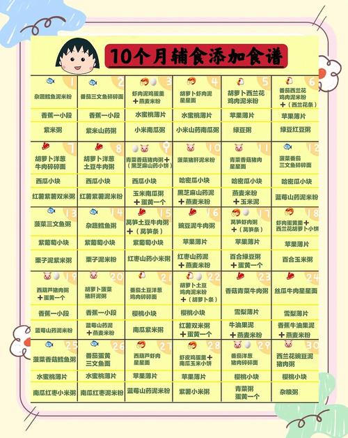 通辽代生咨询机构:宝宝10个月辅食